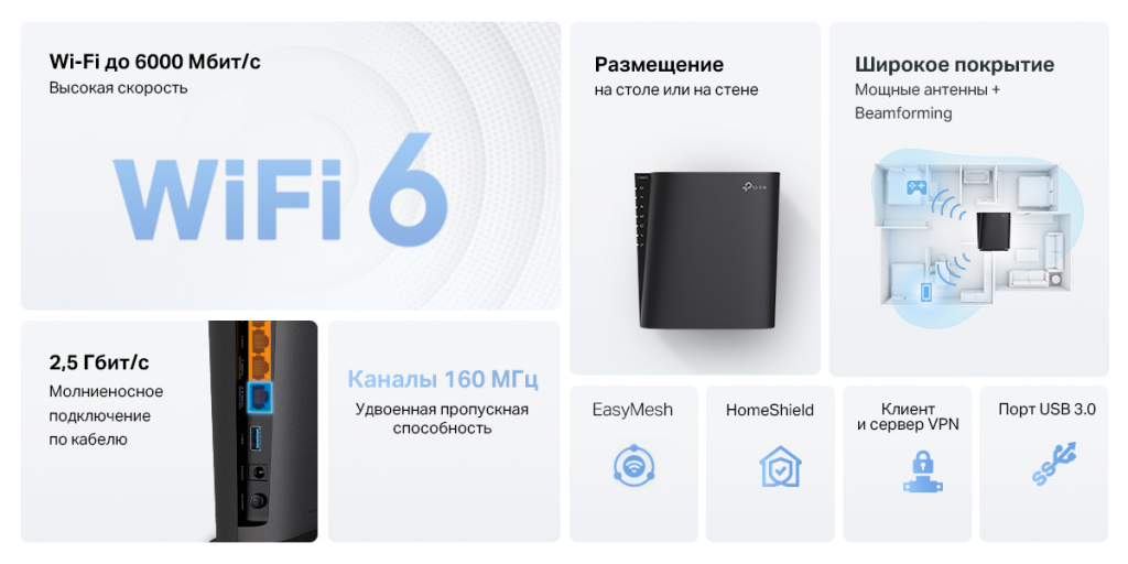 ArcherAX80_TP-Link_характеристики.png